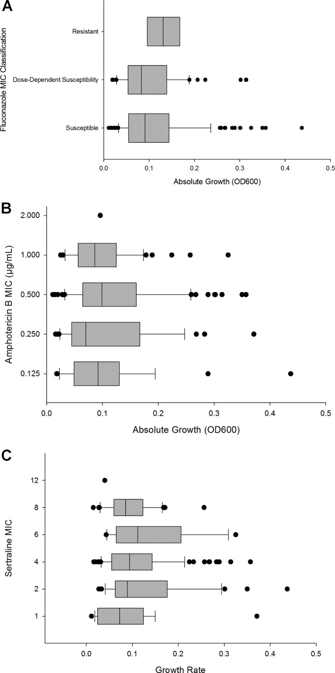 FIG 1