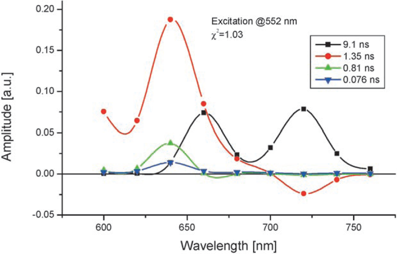 Figure 5.