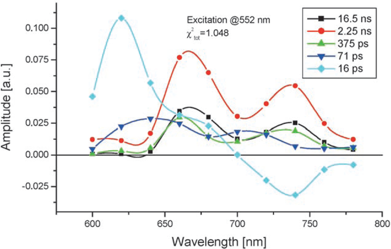 Figure 4.