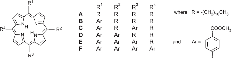 Scheme 1.