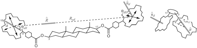 Scheme 10.