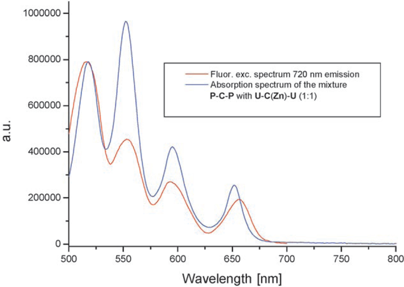 Figure 3.