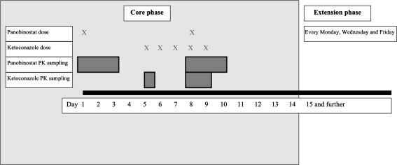 Fig. 1