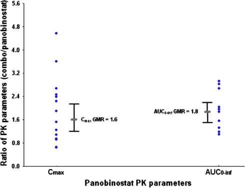 Fig. 2