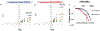 Extended Data Fig. 2