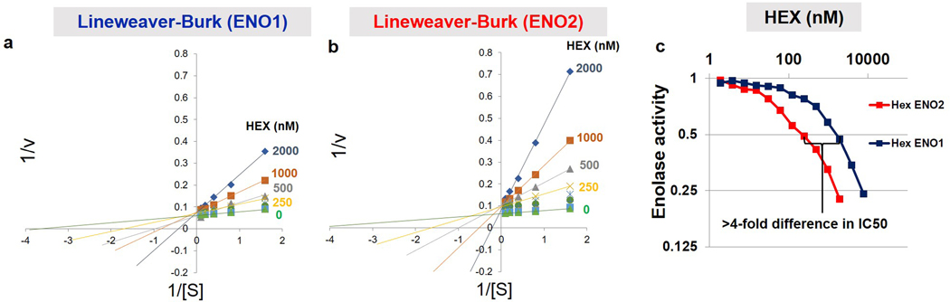 Extended Data Fig. 2