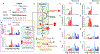 Extended Data Fig. 9