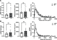 Figure 6: