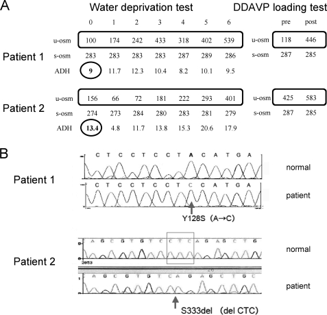 FIGURE 1.