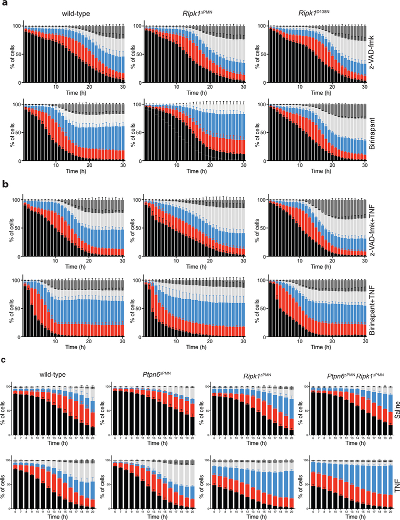 Extended Data 3.