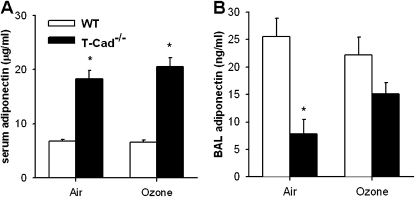 Figure 9.