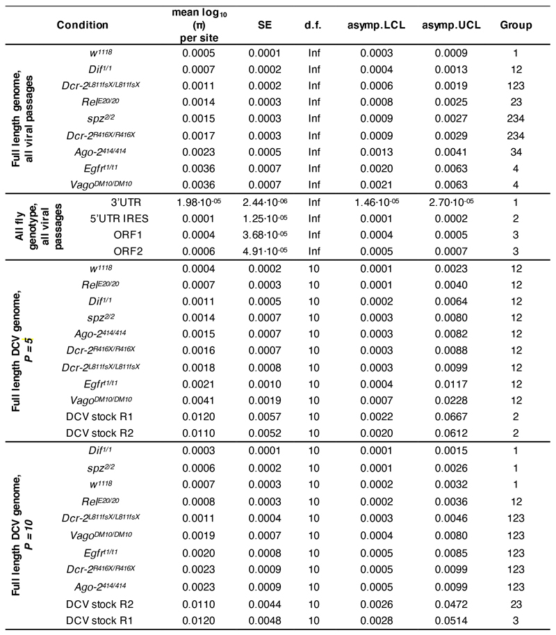 Extended Data Figure 2