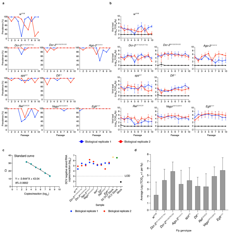 Extended Data Figure 1