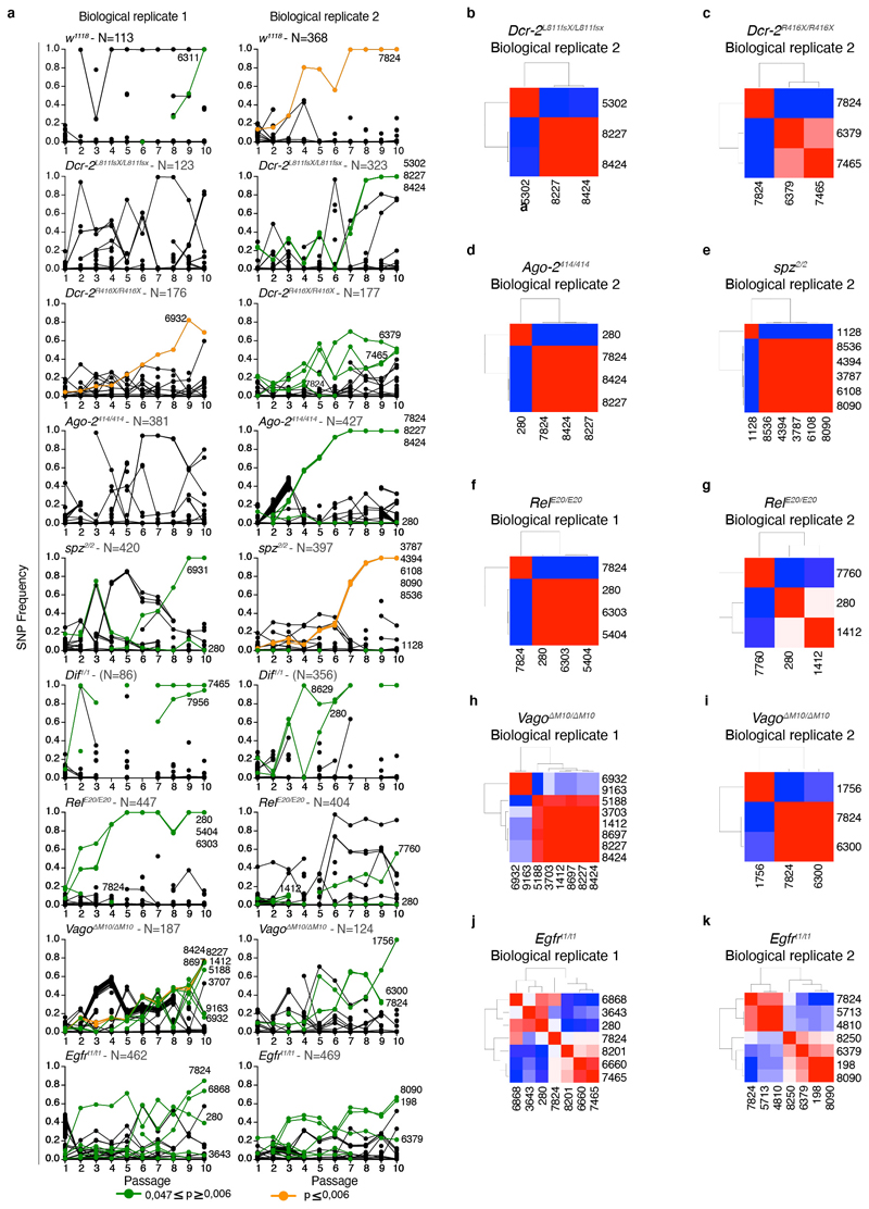 Extended Data Figure 3