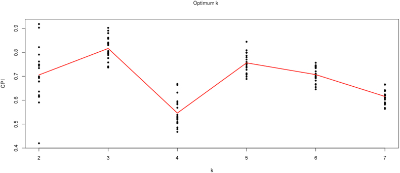 Figure 4