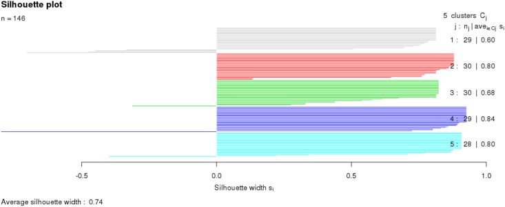 Figure 5