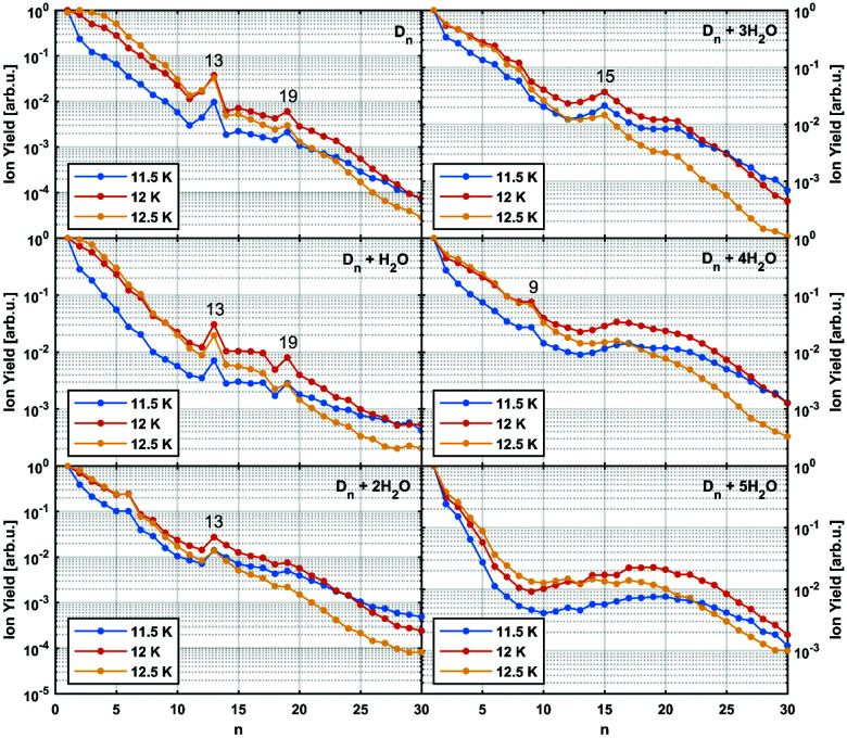 Fig. 3