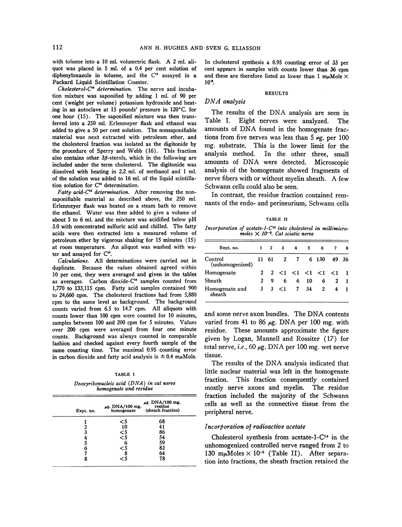 112