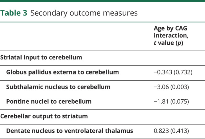 graphic file with name NEUROLOGY2019012492TT3.jpg