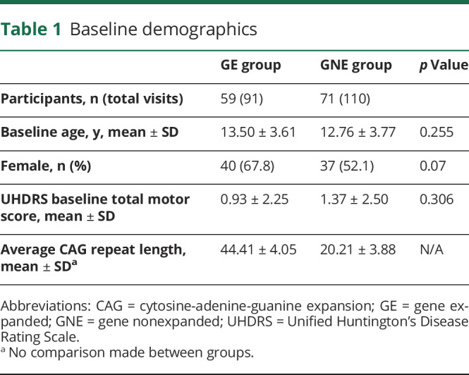 graphic file with name NEUROLOGY2019012492TT1.jpg