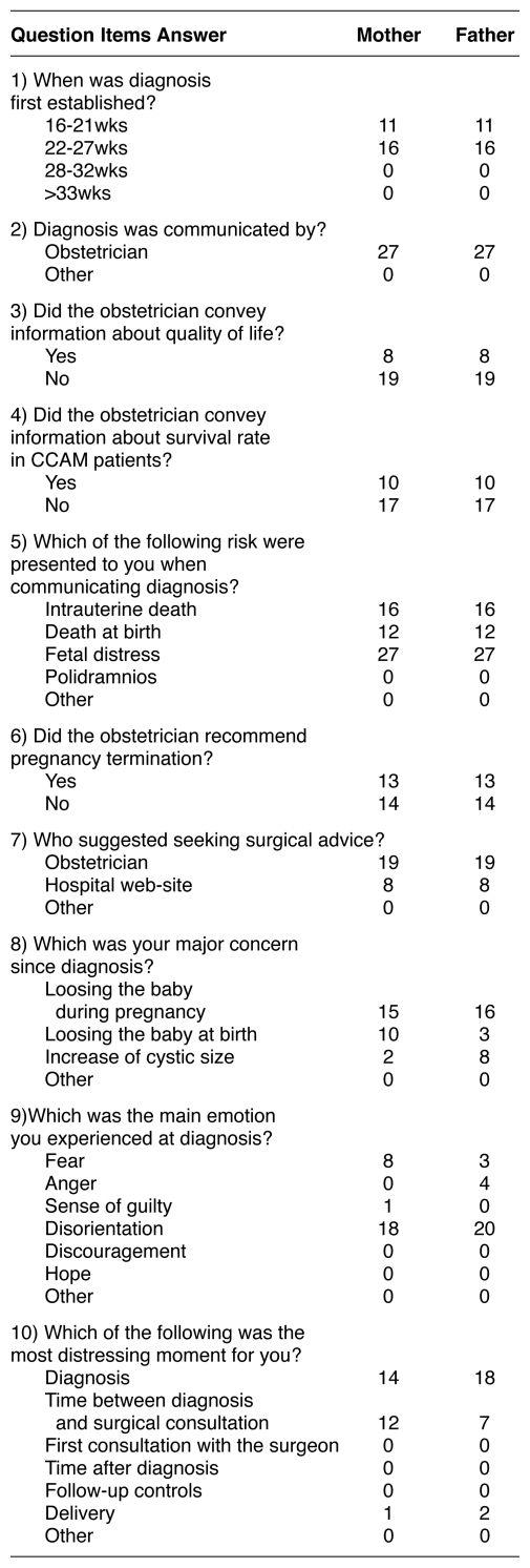 graphic file with name prenatal-05-0065-t01.jpg