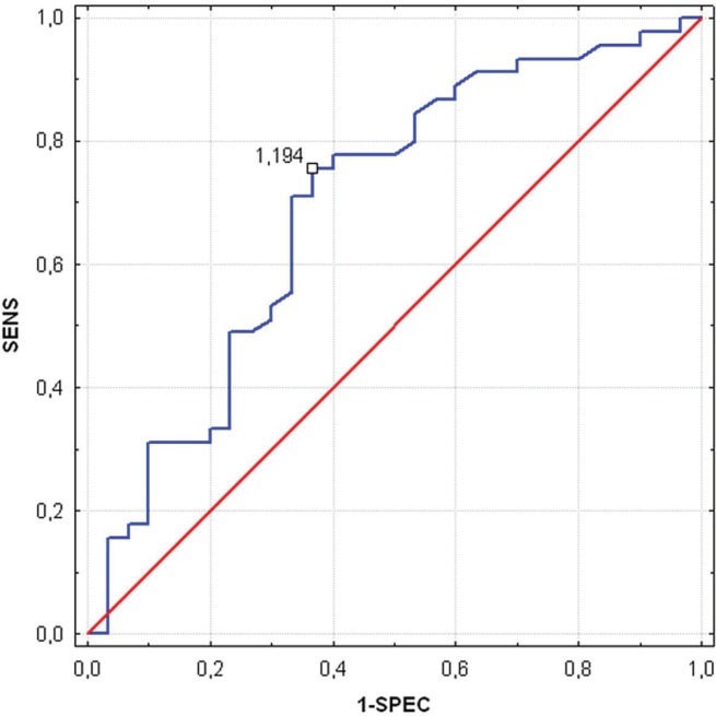 FIGURE 1