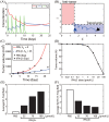 Fig 14