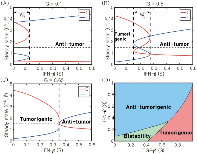 Fig 11