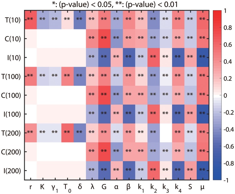 Fig 12