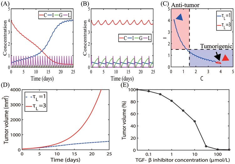 Fig 13