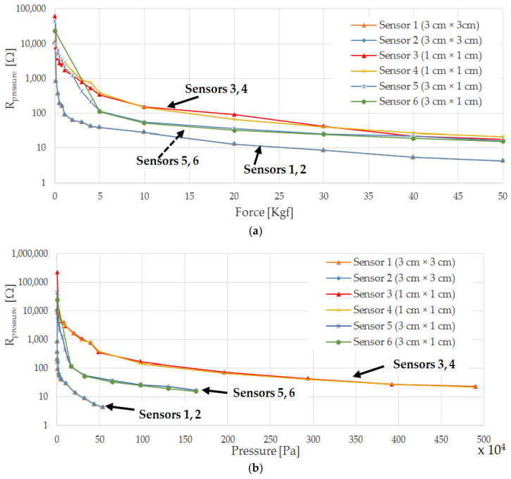 Figure 28
