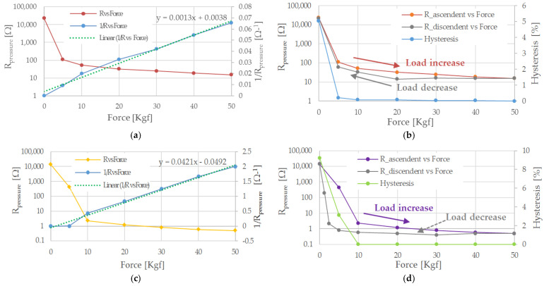 Figure 18
