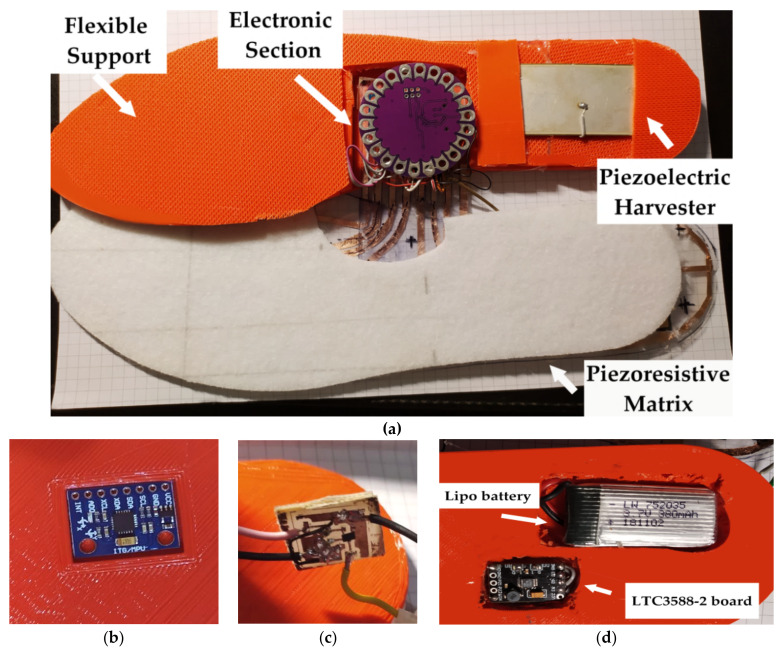Figure 24