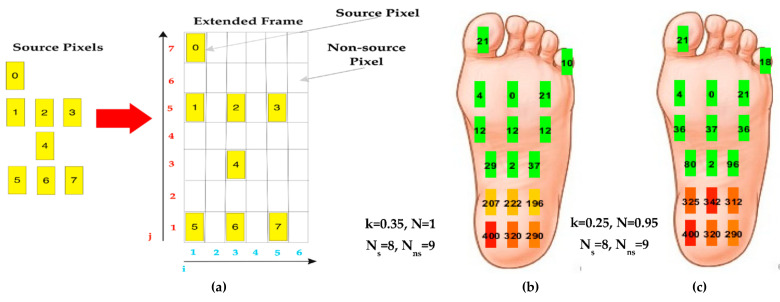 Figure 27