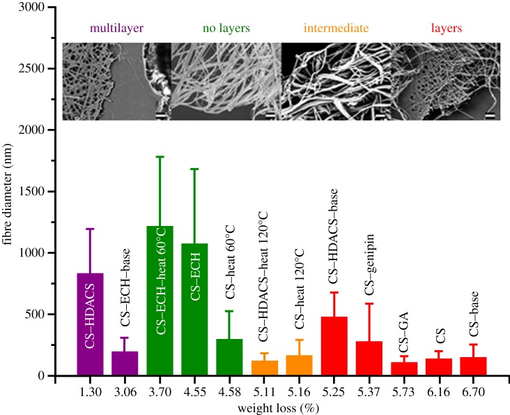 Figure 2.