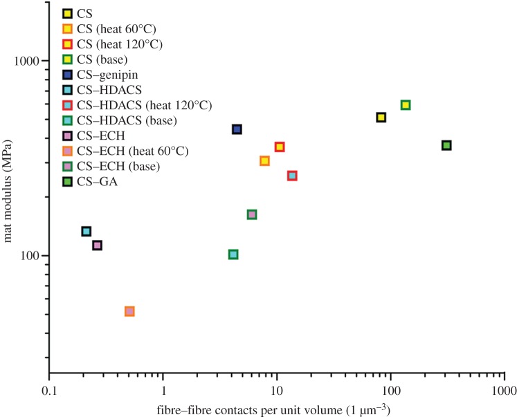 Figure 5.