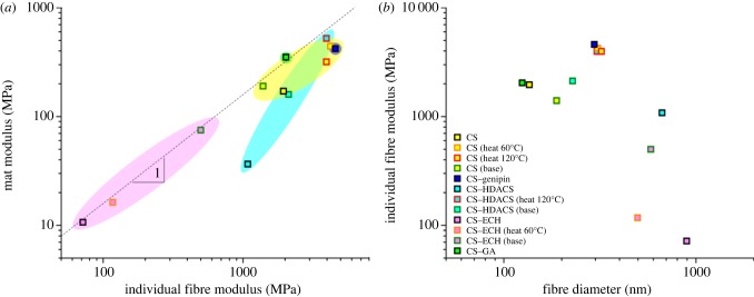 Figure 6.