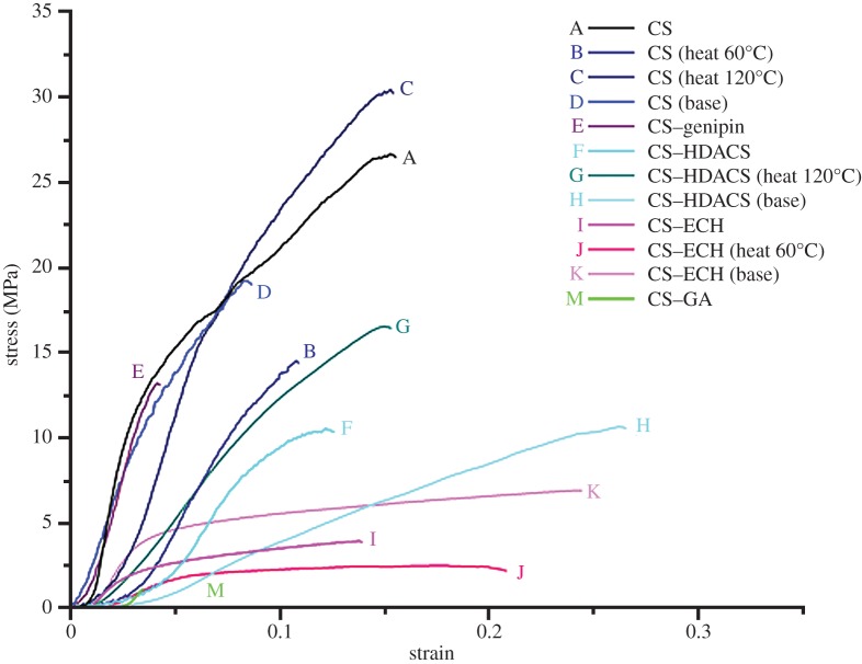 Figure 3.