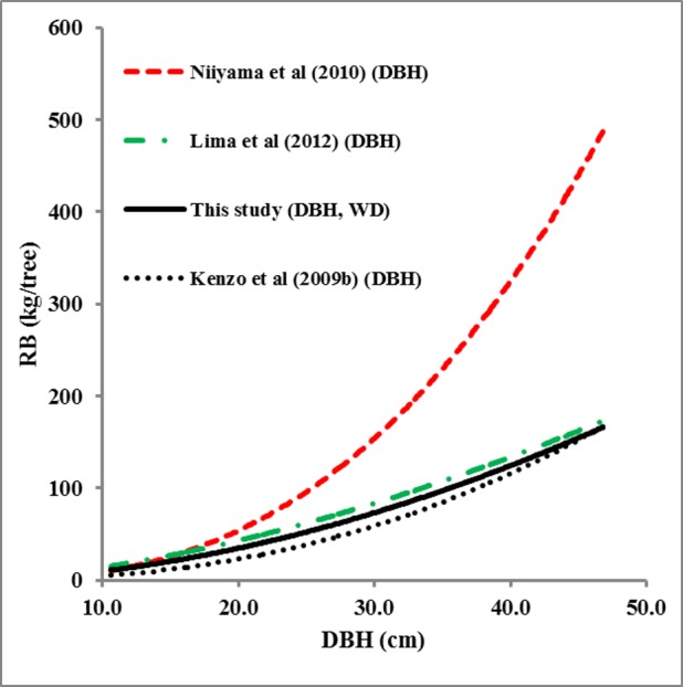 Fig 3