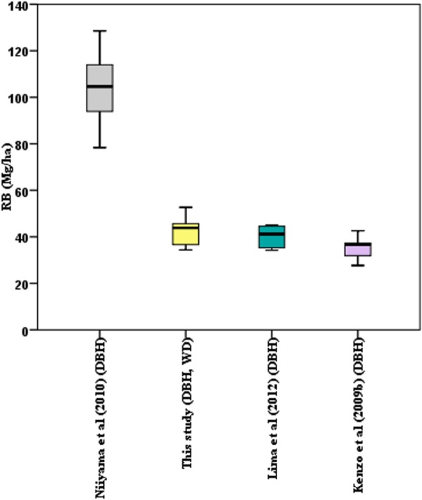 Fig 4