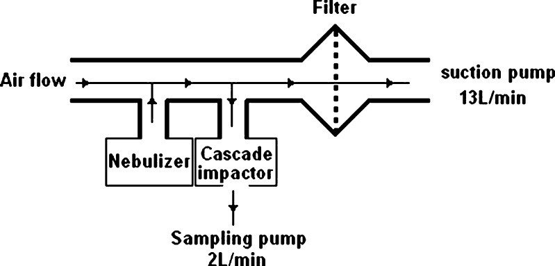 Fig. 2