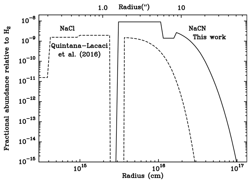 Fig. 5