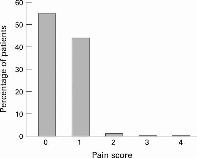 Figure 1  