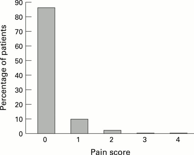 Figure 2  