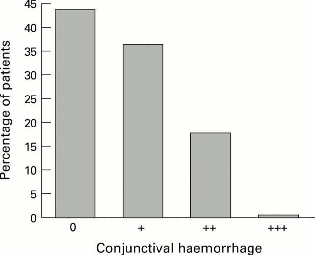 Figure 6  