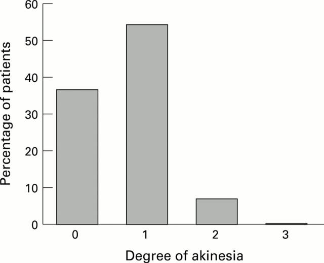 Figure 4  