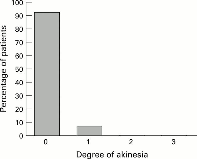 Figure 3  