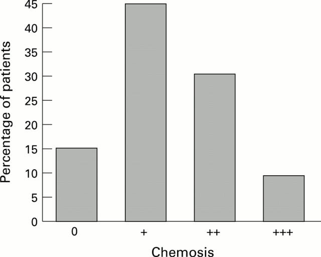 Figure 5  