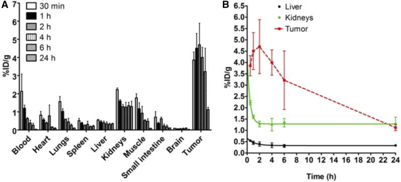 FIGURE 5.