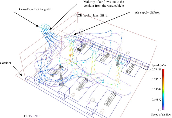 Figure 2